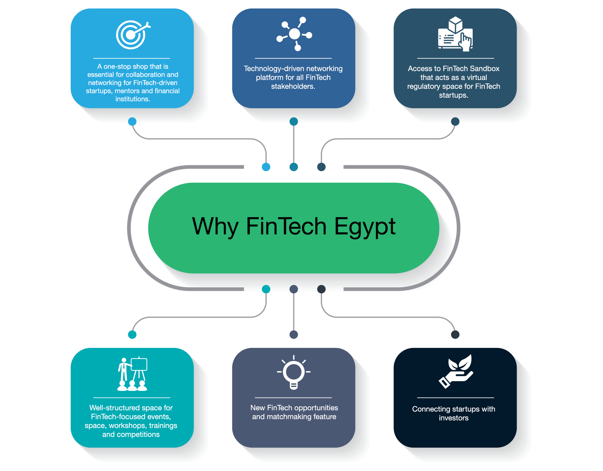 Exploring Banking As A Platform Baap Model