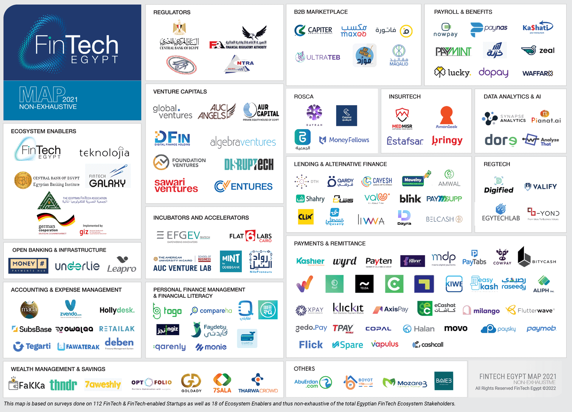 Egypt s FinTech Landscape